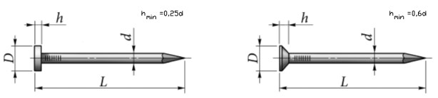  Гвозди тарные круглые ГОСТ 4034-63: конструкция и размеры